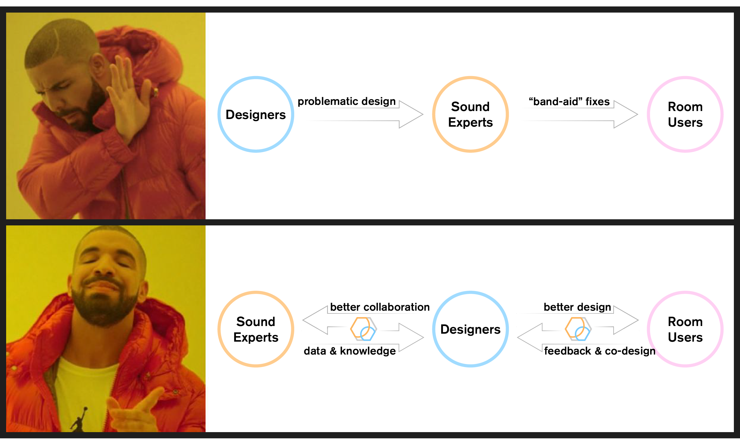 PyRoomStudio Mission